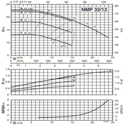 پمپ استخری کالپدا مدل B-NMP 32-12DE