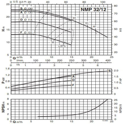 پمپ استخری کالپدا مدل B-NMP 32-12FE