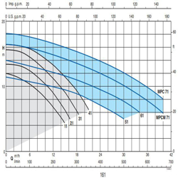 پمپ استخری کالپدا مدل MPC 11