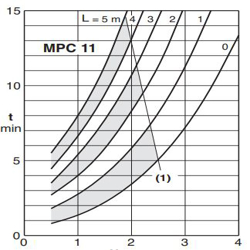 پمپ استخری کالپدا مدل MPC 11