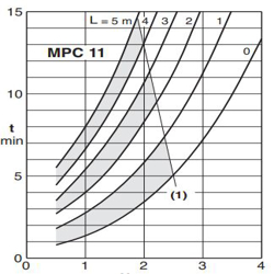 پمپ استخری کالپدا مدل MPCM 11