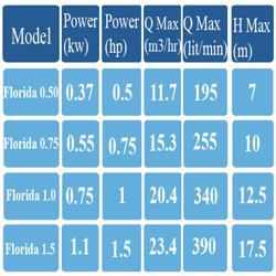 پمپ تصفیه استخر آکوا اطلس مدل Florida 0.50