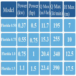 پمپ تصفیه استخر آکوا اطلس مدل Florida 0.75