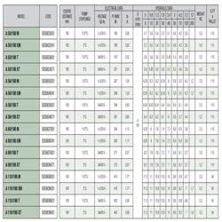 پمپ سیرکولاتور خطی داب A 50/180XM