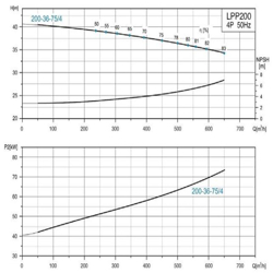 پمپ سیرکولاتور خطی لئو مدل LPP200-36-75/4