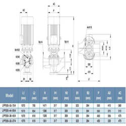 پمپ سیرکولاتور خطی لئو مدل LPP250-44-90/4