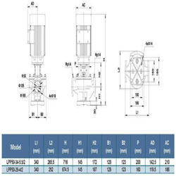 پمپ سیرکولاتور خطی لئو مدل LPP50-28-4-2