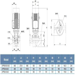 پمپ سیرکولاتور خطی لئو مدل LPP50-40-4/2