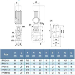 پمپ سیرکولاتور خطی لئو مدل LPP80-10.5-2.2/2