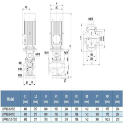 پمپ سیرکولاتور خطی لئو مدل LPP80-21.5-7.5/2