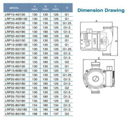 پمپ سیرکولاتور خطی لئو مدل LRP25-60-130