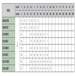 پمپ سیرکولاتور داب خطی سه فاز مدل KLP 40-1800