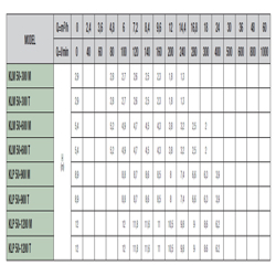 پمپ سیرکولاتور داب خطی سه فاز مدل KLP 50-2000