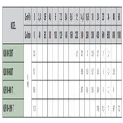 پمپ سیرکولاتور داب خطی سه فاز مدل KLP 80-2000T