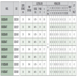 پمپ سیرکولاتور داب خطی مدل B 50/250-40T