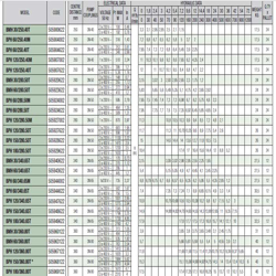 پمپ سیرکولاتور داب خطی مدل BPH 150/340-65T