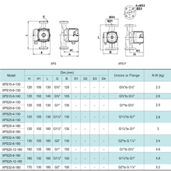 پمپ سیرکولاتور شیمجه مدل XPS 25-4-130