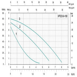 پمپ سیرکولاتور شیمجه مدل XPS 25-8-180