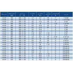 پمپ سیرکوله خطی ارس ETA-65-16 تک فاز