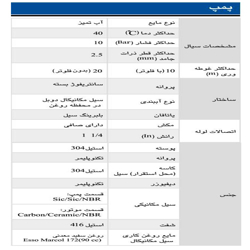 پمپ شناور ابارا مدل IDROGO 40/12