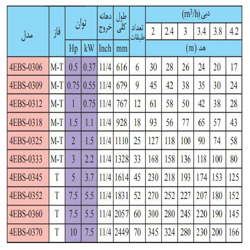 پمپ شناور استیل ابارا 0.75 اسب مدل 4EBS-0309