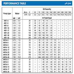 پمپ شناور استیل ابارا 1.5 اسب مدل O4N15-4