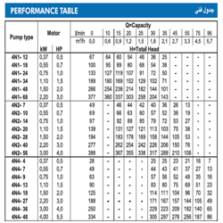 پمپ شناور استیل ابارا 1.5 اسب مدل O4N15-4