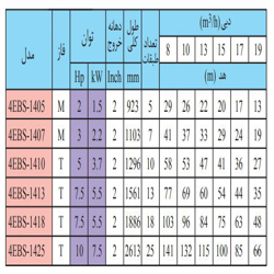 پمپ شناور استیل ابارا 2 اسب مدل 4EBS-1405