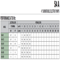 پمپ شناور داب مدل S4A-50