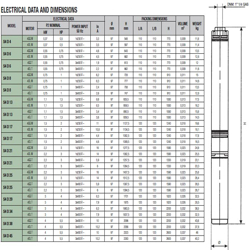 پمپ شناور داب مدل S4D-25