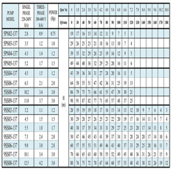 پمپ شناور راد مدل 5SS06-137