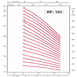 پمپ شناور رایان مدل RP 193