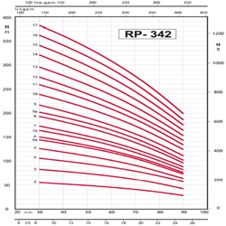 پمپ شناور رایان مدل RP 342/2