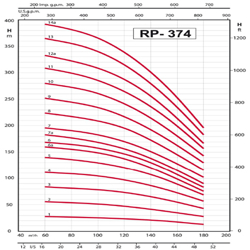 پمپ شناور رایان مدل RP 374/11