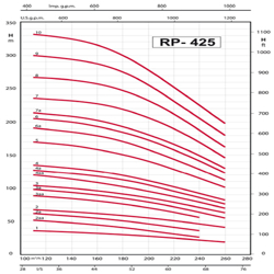 پمپ شناور رایان مدل RP 425/1