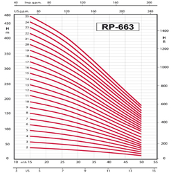 پمپ شناور رایان مدل RP 663