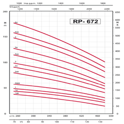 پمپ شناور رایان مدل RP 672