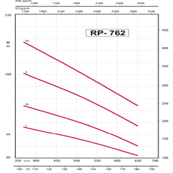 پمپ شناور رایان مدل RP 762/1