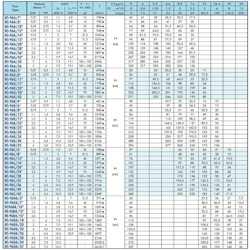 پمپ شناور سایر مدل NS-96X/8