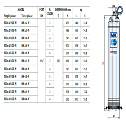 پمپ شناور سه فاز 1.5 اسب پدورلا مدل NK 4/5-N