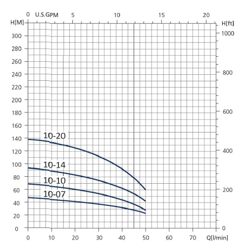 پمپ شناور طبقاتی سیستما مدل ST 10-10