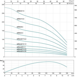 پمپ شناور لئو مدل 4XR 8/45-7.5
