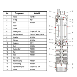 پمپ شناور لئو مدل 5DWm4-6-1.1