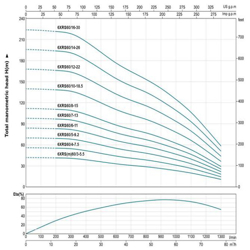 پمپ شناور لئو مدل 6XRS60/10-18.5
