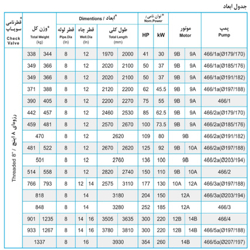 پمپ شناور پمپیران مدل BQTS 466/2 با موتور 110 کیلووات