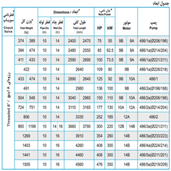 پمپ شناور پمپیران مدل BRVS 486/2 با موتور 110 کیلووات