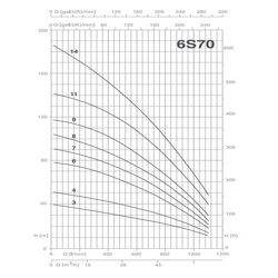 پمپ شناور پنتاکس مدل 6S70-14
