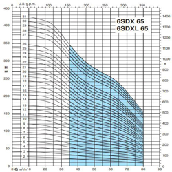 پمپ شناور کالپدا مدل 6SDX (L) 65-20