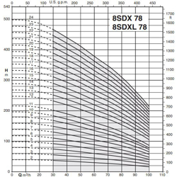 پمپ شناور کالپدا مدل 8SDX 78-13