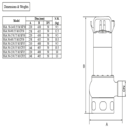 پمپ لجن کش استیل تکفاز ابر مدل SSA 50-14/0.55 M SF50